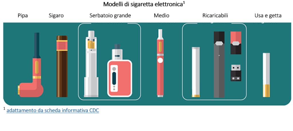 Sigarette Elettroniche