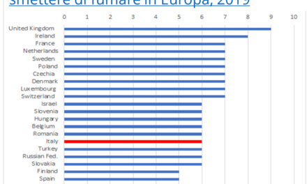 L’Italia deve migliorare l’offerta di trattamenti per smettere di fumare
