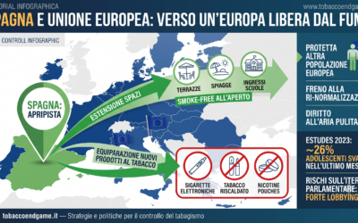 Spagna, nuova legge antifumo: spazi outdoor liberi dal fumo ed equiparazione tra vecchi e nuovi prodotti del tabacco